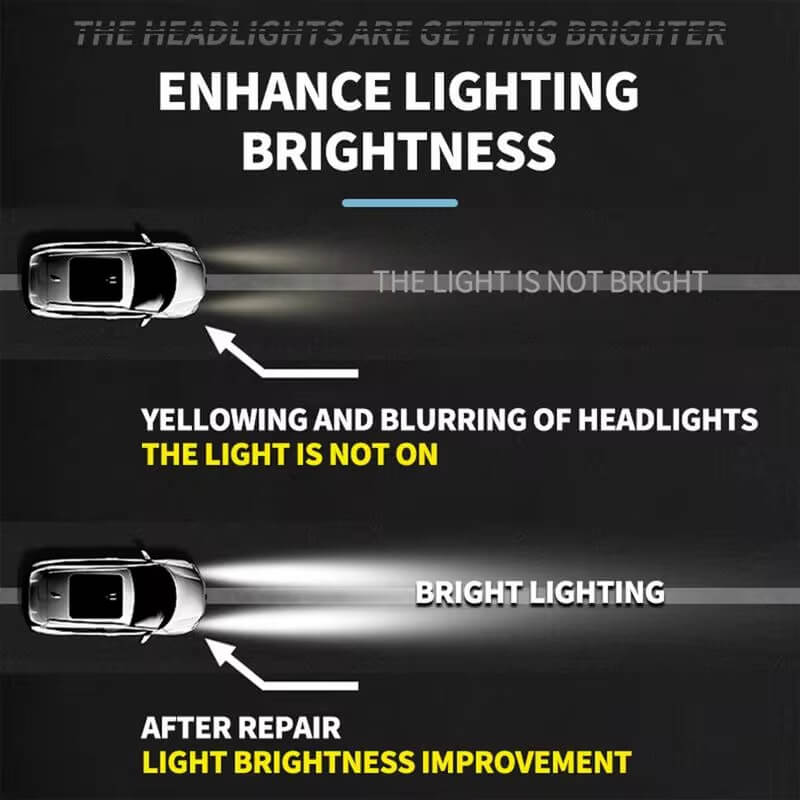 Automotive Headlight Restoration Fluid
